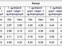 பெரம்பலூர் அம்மா உணவகங்கள் மூலம் ரூ.7,13,171 மதிப்பிலான உணவுப்பொருட்கள் விற்பனை – மாவட்ட ஆட்சியர் தகவல்